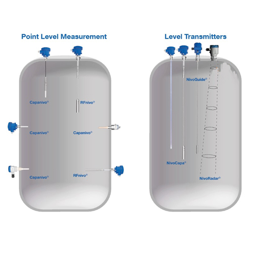 Floating On-Off Ball Valves